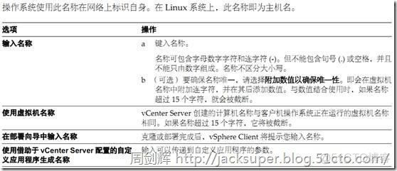 vsphere 虚拟化方案 vsphere 虚拟机_HA_84