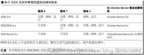 vsphere 虚拟化方案 vsphere 虚拟机_数据存储_127