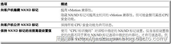 vsphere 虚拟化方案 vsphere 虚拟机_数据存储_148