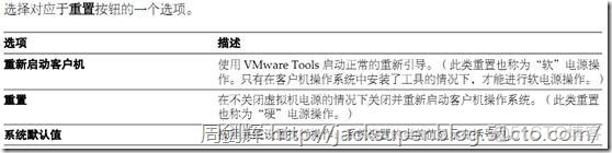 vsphere 虚拟化方案 vsphere 虚拟机_VMware_183