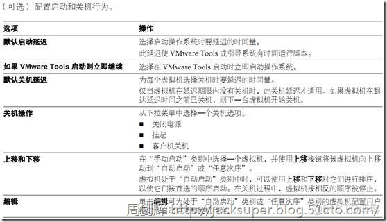 vsphere 虚拟化方案 vsphere 虚拟机_vSphere_213