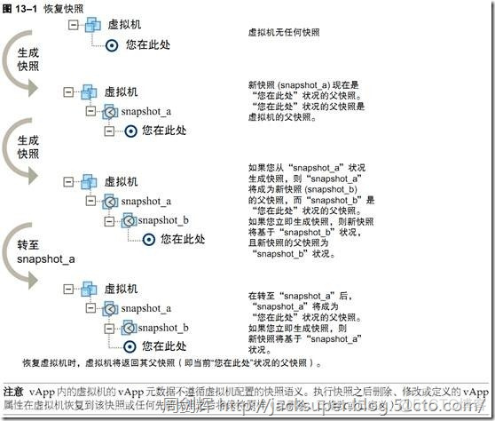 vsphere 虚拟化方案 vsphere 虚拟机_vsphere 虚拟化方案_251