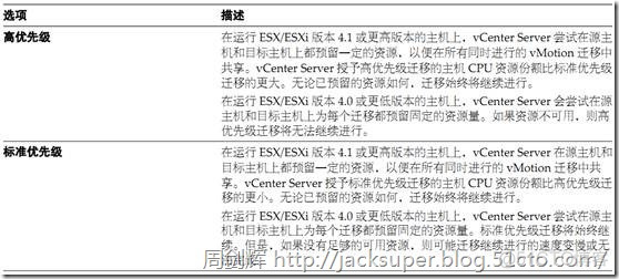 vsphere 虚拟化方案 vsphere 虚拟机_HA_351