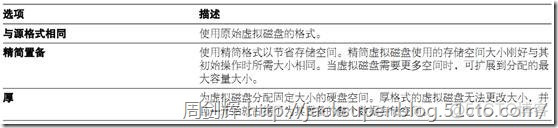 vsphere 虚拟化方案 vsphere 虚拟机_数据存储_359