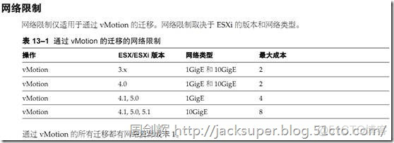 vsphere 虚拟化方案 vsphere 虚拟机_vSphere_362