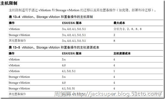 vsphere 虚拟化方案 vsphere 虚拟机_数据存储_364