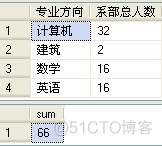 sql server语句分析 sql server语句大全讲解_操作符_06