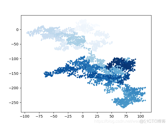 python3d游戏自动寻路 python随机游走_学习笔记_02