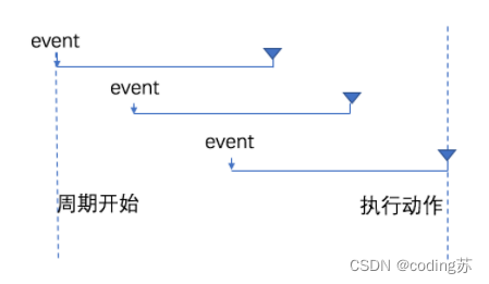 jquery防抖方法 js中防抖_javascript