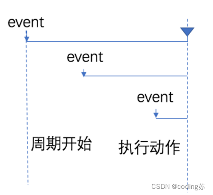 jquery防抖方法 js中防抖_css3_02