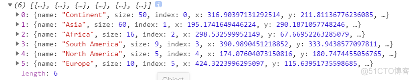 java 力导向自动布局算法 力导向图布局算法_d3_03