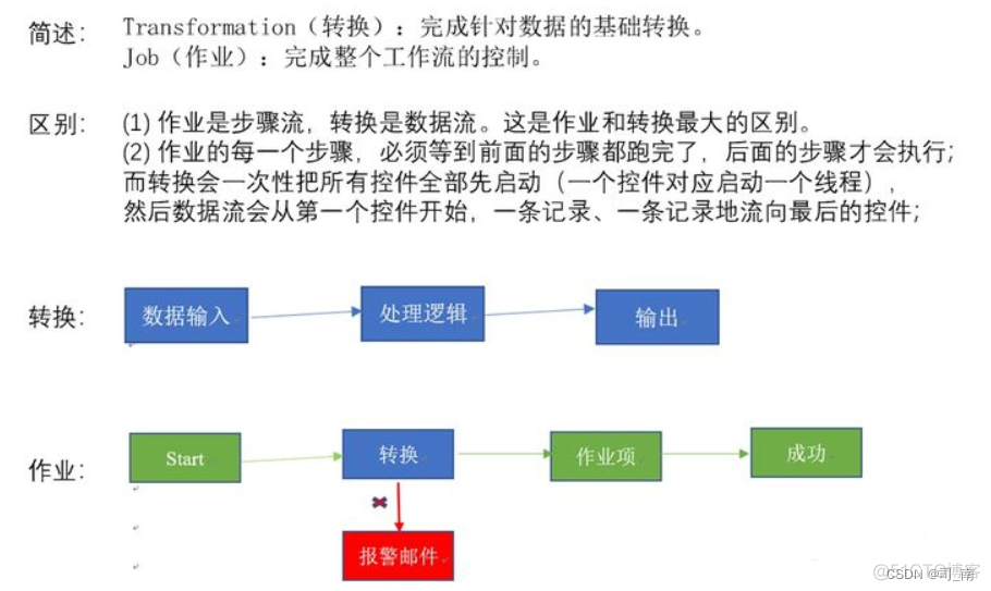 docker部署kettle工具 docker安装kettle_资源库