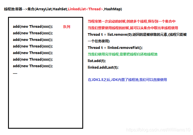 Java中wait和await的用法区别 wait java 例子_java