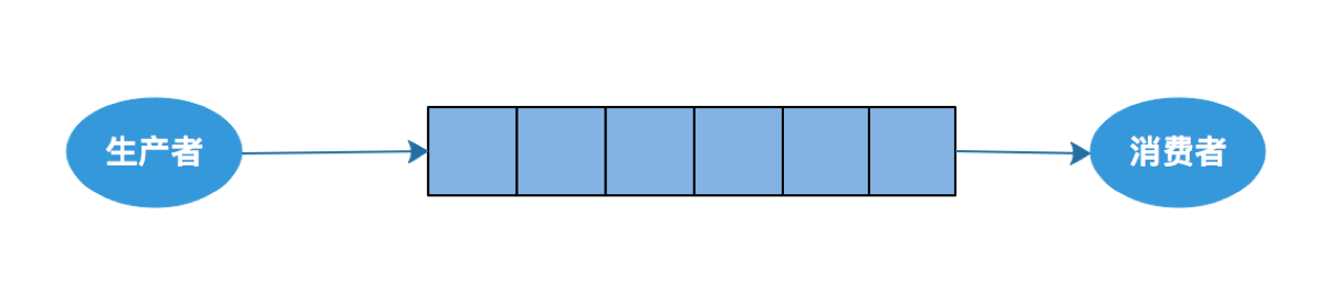 JAVA rabbitmq队列绑定交换机 rabbitmq交换器_持久化