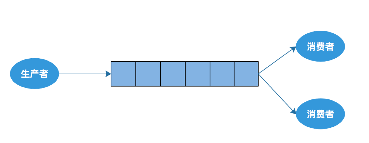 JAVA rabbitmq队列绑定交换机 rabbitmq交换器_操作符_02