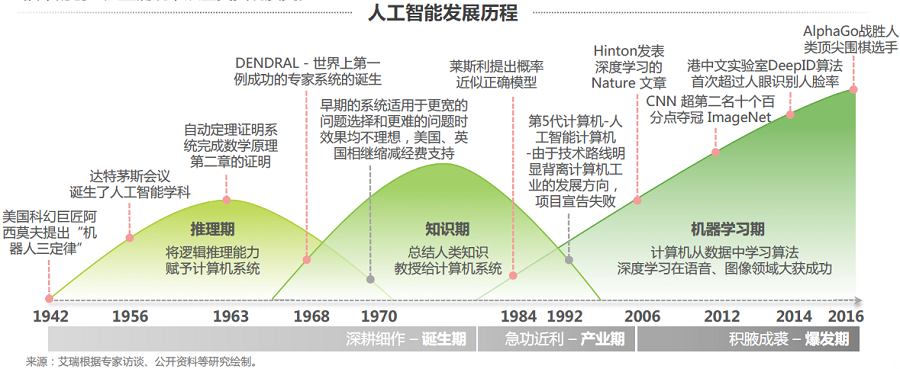 人工智能架构 人工智能基础 人工智能系统架构_机器学习_02