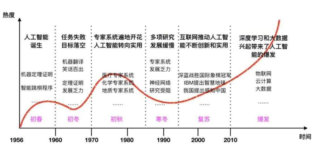 人工智能架构 人工智能基础 人工智能系统架构_人工智能架构 人工智能基础_03