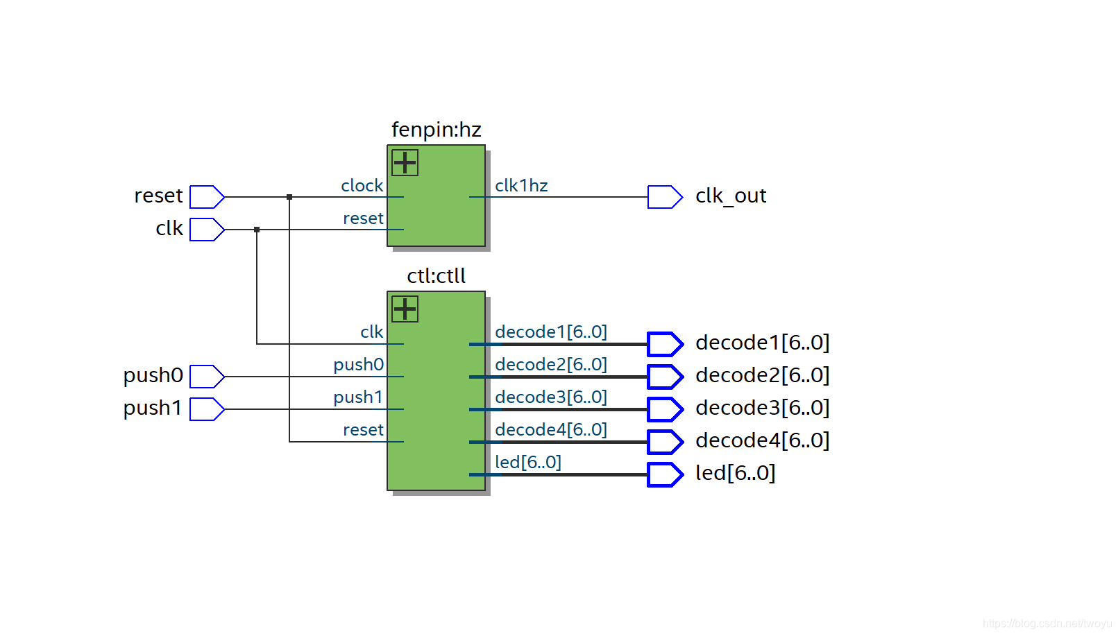 乒乓球比赛模拟python 乒乓球比赛模拟电路_状态机_05