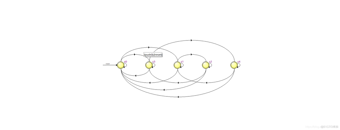 乒乓球比赛模拟python 乒乓球比赛模拟电路_状态机_06