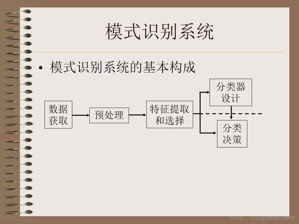 模式识别与深度学习的关系 模式识别的理论_神经网络