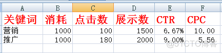 sem数据分析是什么意思 sem常见数据分析_sem数据分析是什么意思