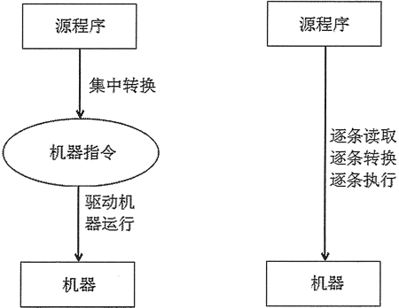 python rembg保存背景 python的背景_python rembg保存背景