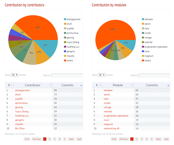 openstack 添加计算节点 代码分析 openstack代码量_Newton_11