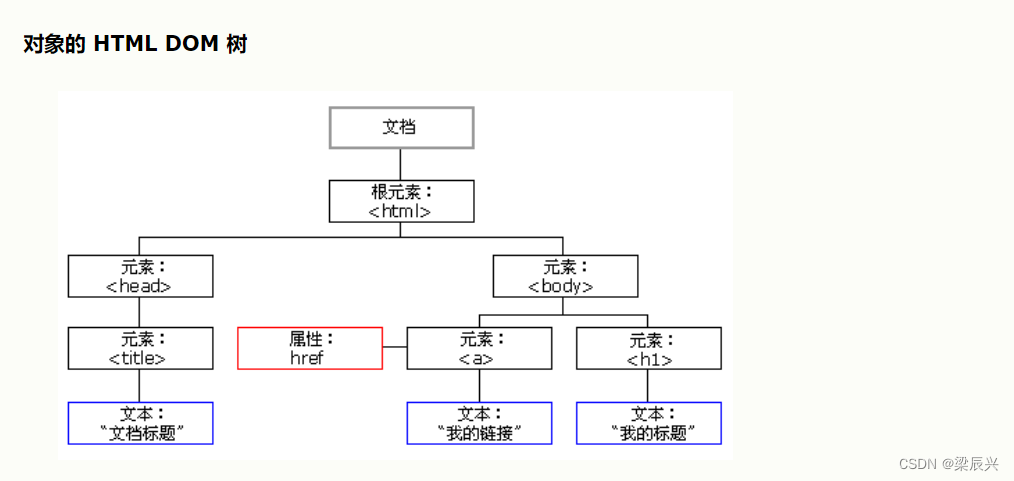 java的xss跨站脚本 过滤内容 xss跨站脚本漏洞_java的xss跨站脚本 过滤内容_02