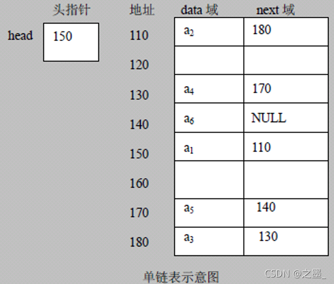 java单向链表循环创建 java 单向链表_链表