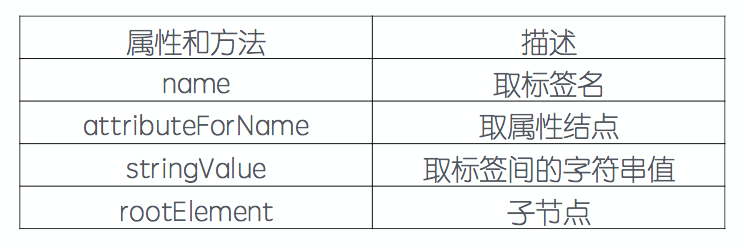 ios 凭据解析 ios数据解析_赋值_03