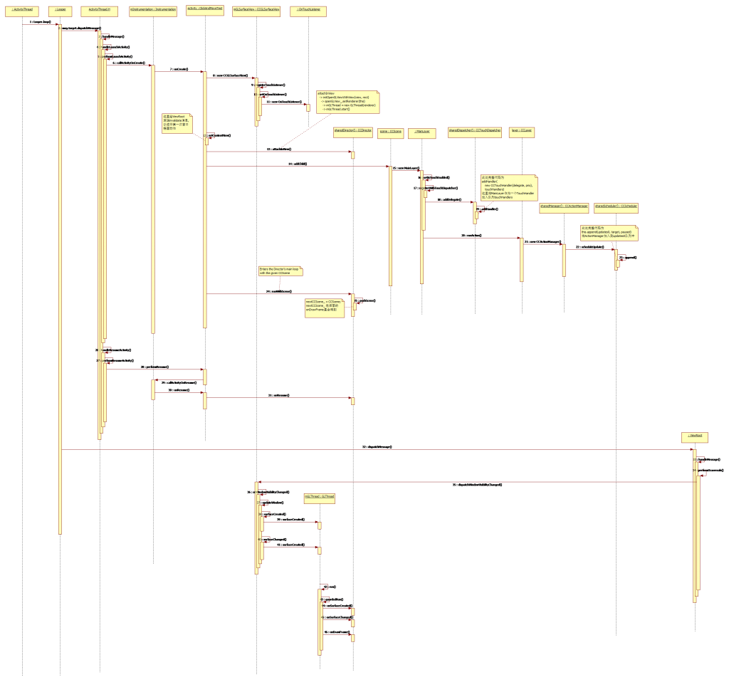 ios cocoapods 使用 cocos2d_2d_02