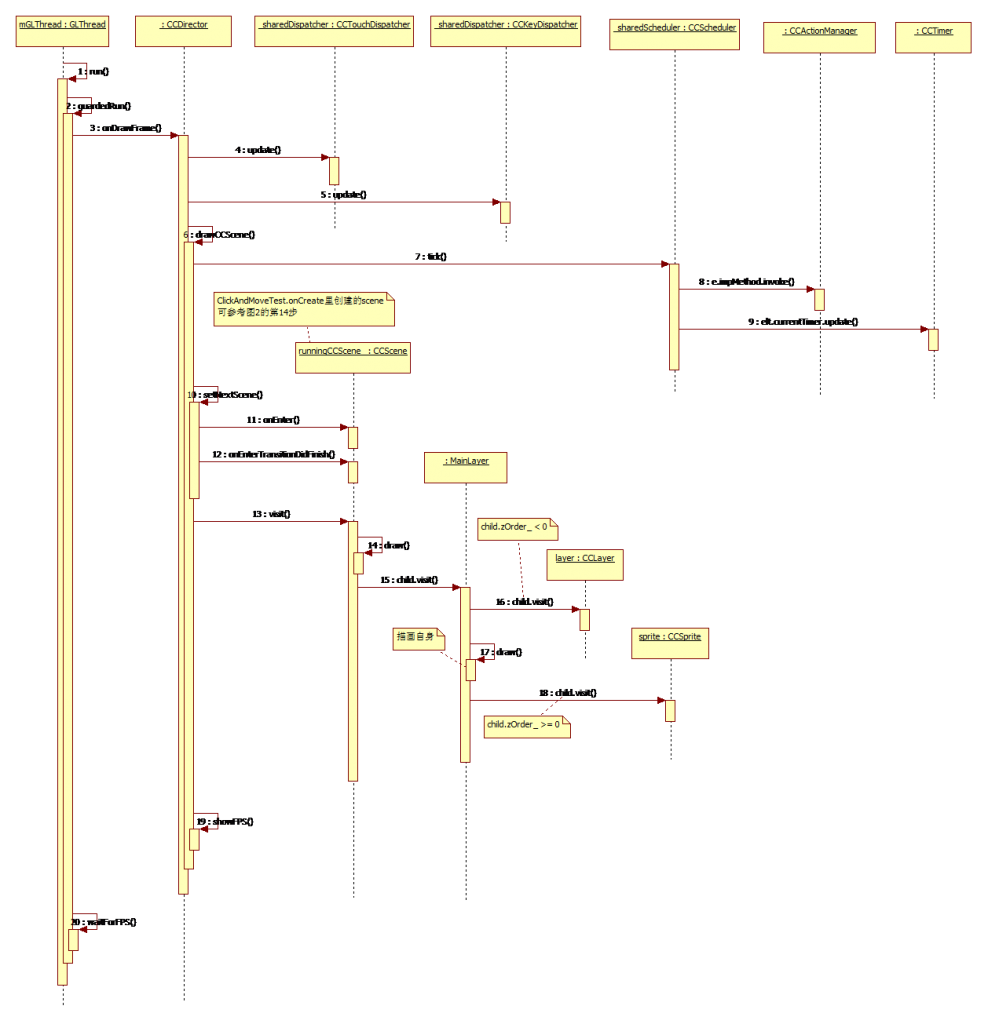 ios cocoapods 使用 cocos2d_处理事件_05