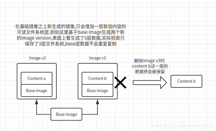 docker 清理 overlay docker 清理历史镜像文件_存储空间