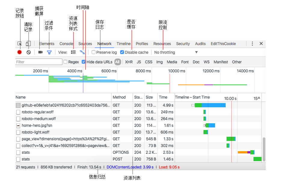 android设备上chrome打开控制台 安卓chrome控制台_HTML_07