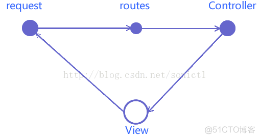 Ruby 环境 ruby界面_html_03