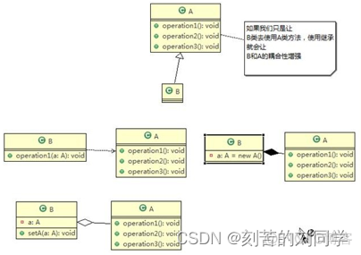 Java 设计模式委托模式 java设计模式七大原则_System_02