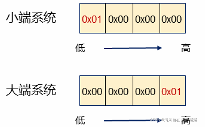 支持自定义 数据类型 可以用于 python 队列 自定义数据类型怎么用_#include_10