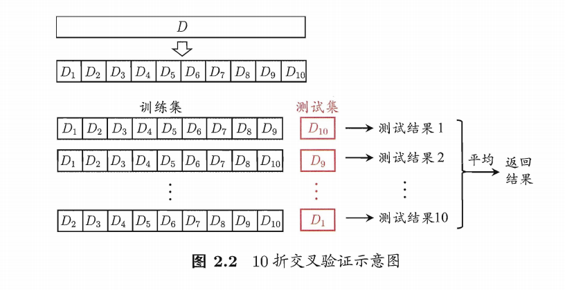 样本划分python代码 样本分类方法_交叉验证_02