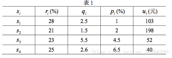 投资的收益和风险数学建模模型三Python代码 投资收益与风险模型_matlab