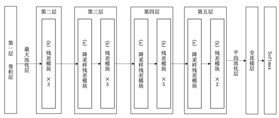 神经网络 缺陷检测 原理 神经网络残差是干嘛的_神经网络 缺陷检测 原理_07