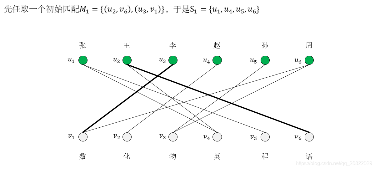 机器学习中特征之间二维部分依赖图代码 二部图的特征值_KM算法_07