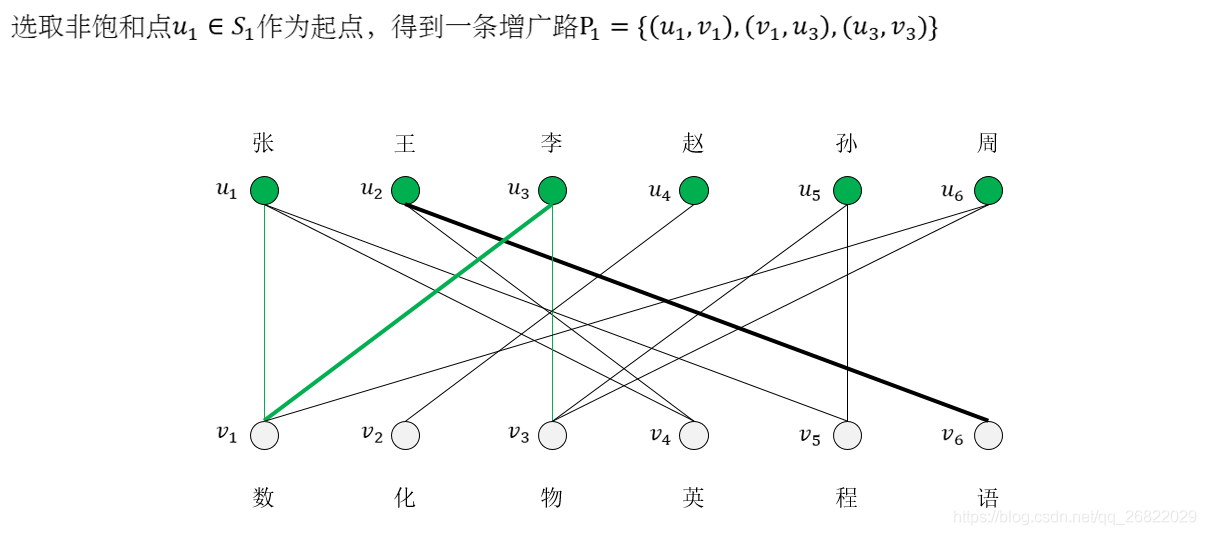 机器学习中特征之间二维部分依赖图代码 二部图的特征值_机器学习中特征之间二维部分依赖图代码_08