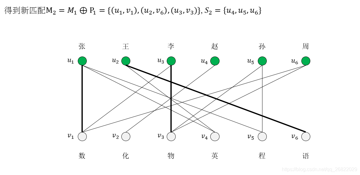 机器学习中特征之间二维部分依赖图代码 二部图的特征值_最大匹配_09