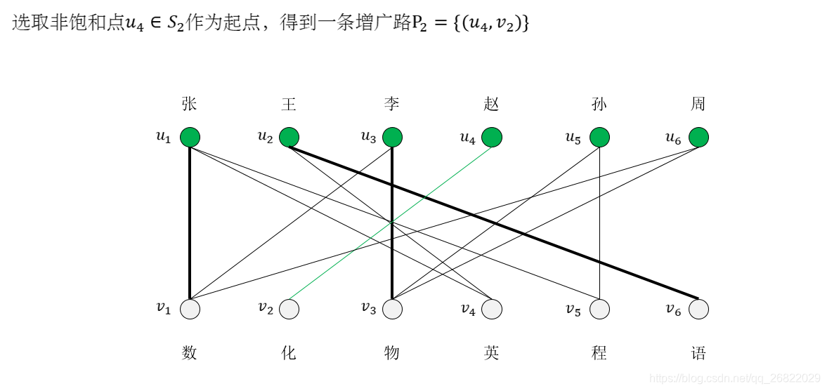 机器学习中特征之间二维部分依赖图代码 二部图的特征值_机器学习中特征之间二维部分依赖图代码_10