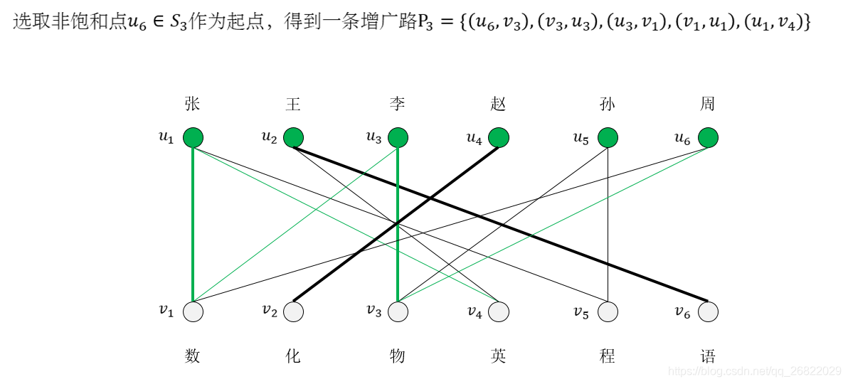 机器学习中特征之间二维部分依赖图代码 二部图的特征值_二分图_12