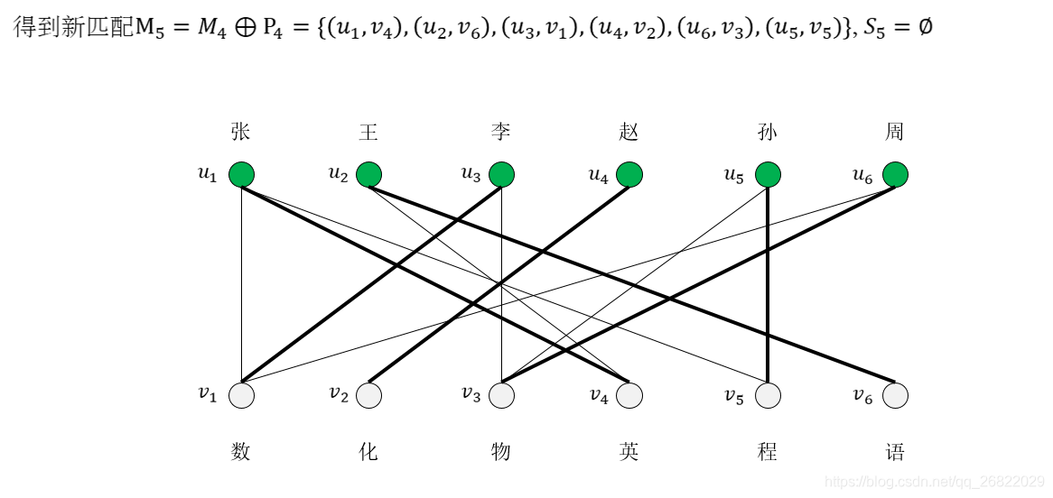 机器学习中特征之间二维部分依赖图代码 二部图的特征值_匈牙利算法_15