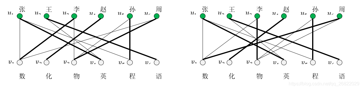 机器学习中特征之间二维部分依赖图代码 二部图的特征值_最大匹配_16