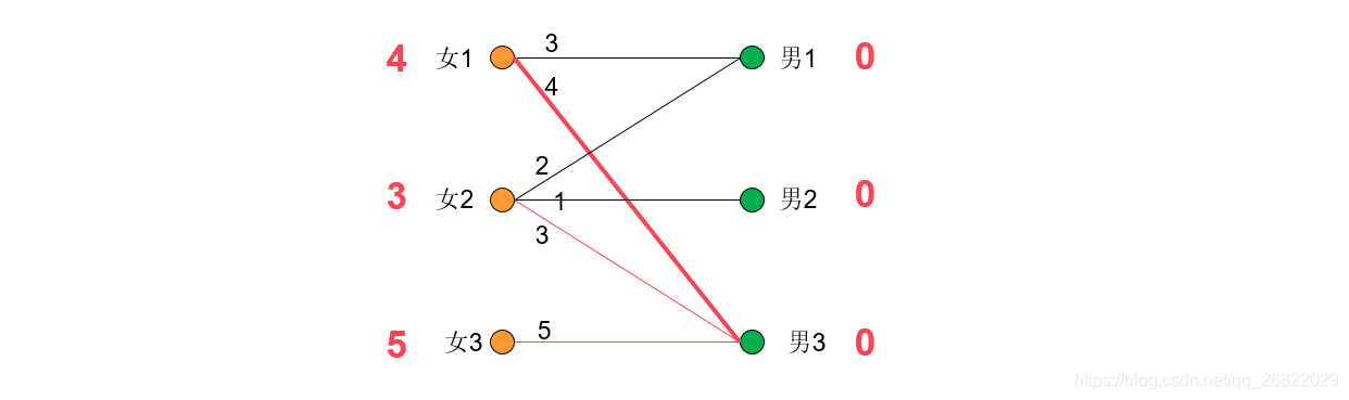 机器学习中特征之间二维部分依赖图代码 二部图的特征值_机器学习中特征之间二维部分依赖图代码_18