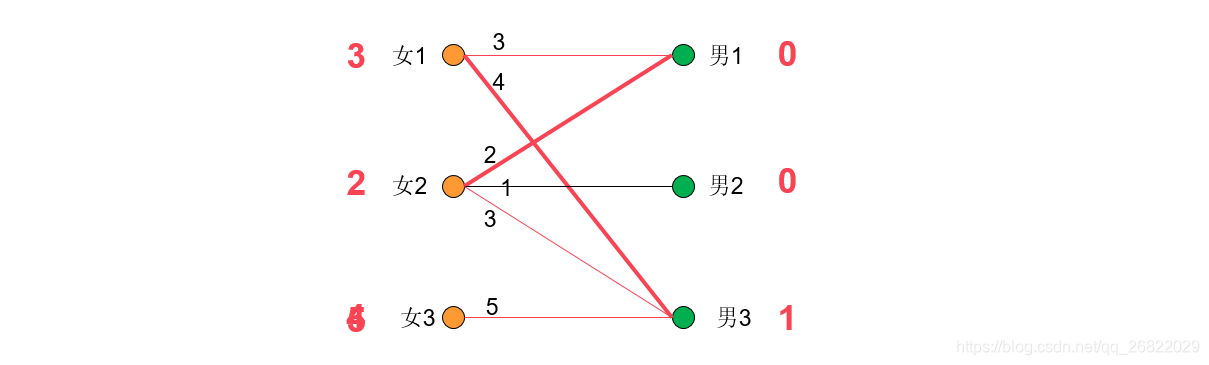 机器学习中特征之间二维部分依赖图代码 二部图的特征值_匈牙利算法_20