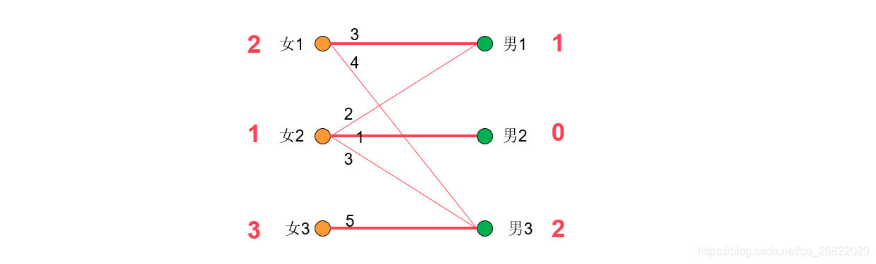 机器学习中特征之间二维部分依赖图代码 二部图的特征值_二分图_22